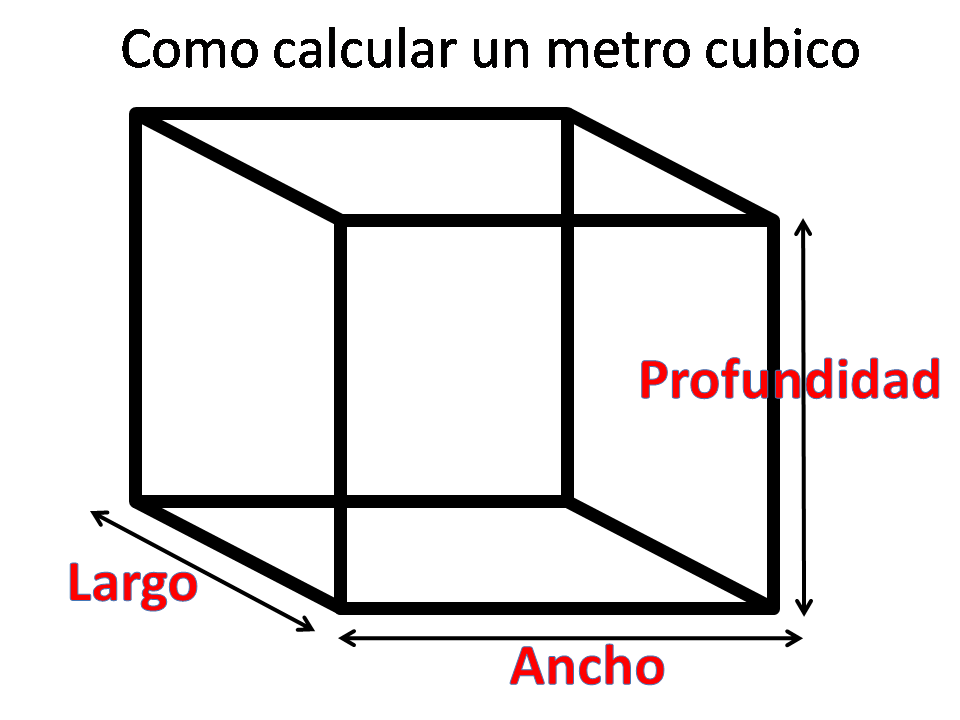 C mo Calcular Metros C bicos Globaltrip Noticias c-mo-calcular-metros-c-bicos-globaltrip-noticias